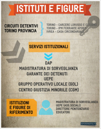 Infografica: Figure istituzionali