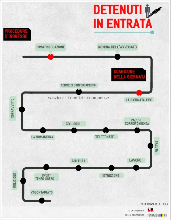 Clicca per scaricare la mappa infografica